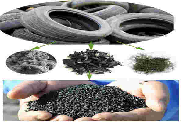 橡膠撕碎機調(diào)整粒度巨細(xì)和產(chǎn)值的技能辦法